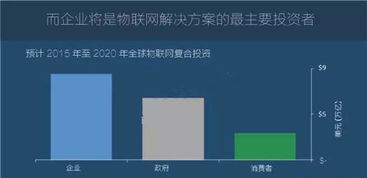 图说2016年全球物联网发展研究报告 物联网应用服务的崛起与前景