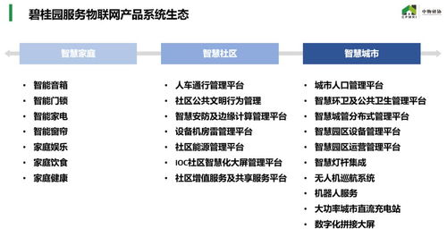 物美惠联 物联网在物企应用服务中的实践与展望