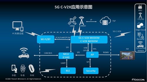 AIoT产业全景图谱系列解读（一） 端侧玩家接棒，物联网终端井喷与智能应用服务崛起