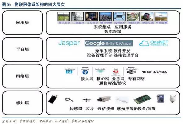 万物互联时代已至 详解物联网产业链全景与八大核心环节
