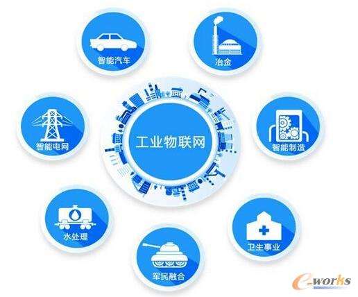 物联网驱动下的工业变革 IO-Link系统的快速发展与应用前景