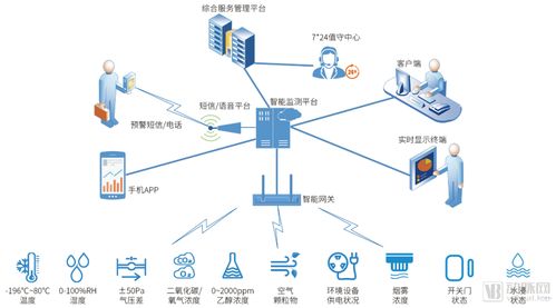 医疗物联网七大应用场景案例解析