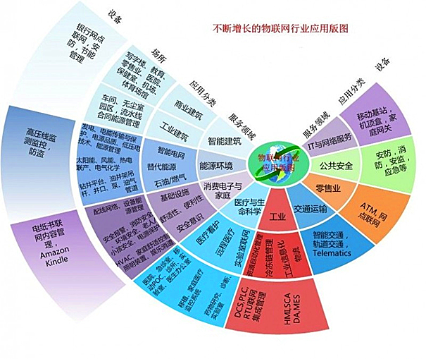 在物联网行业中应用无人机 大佬们都在担心什么